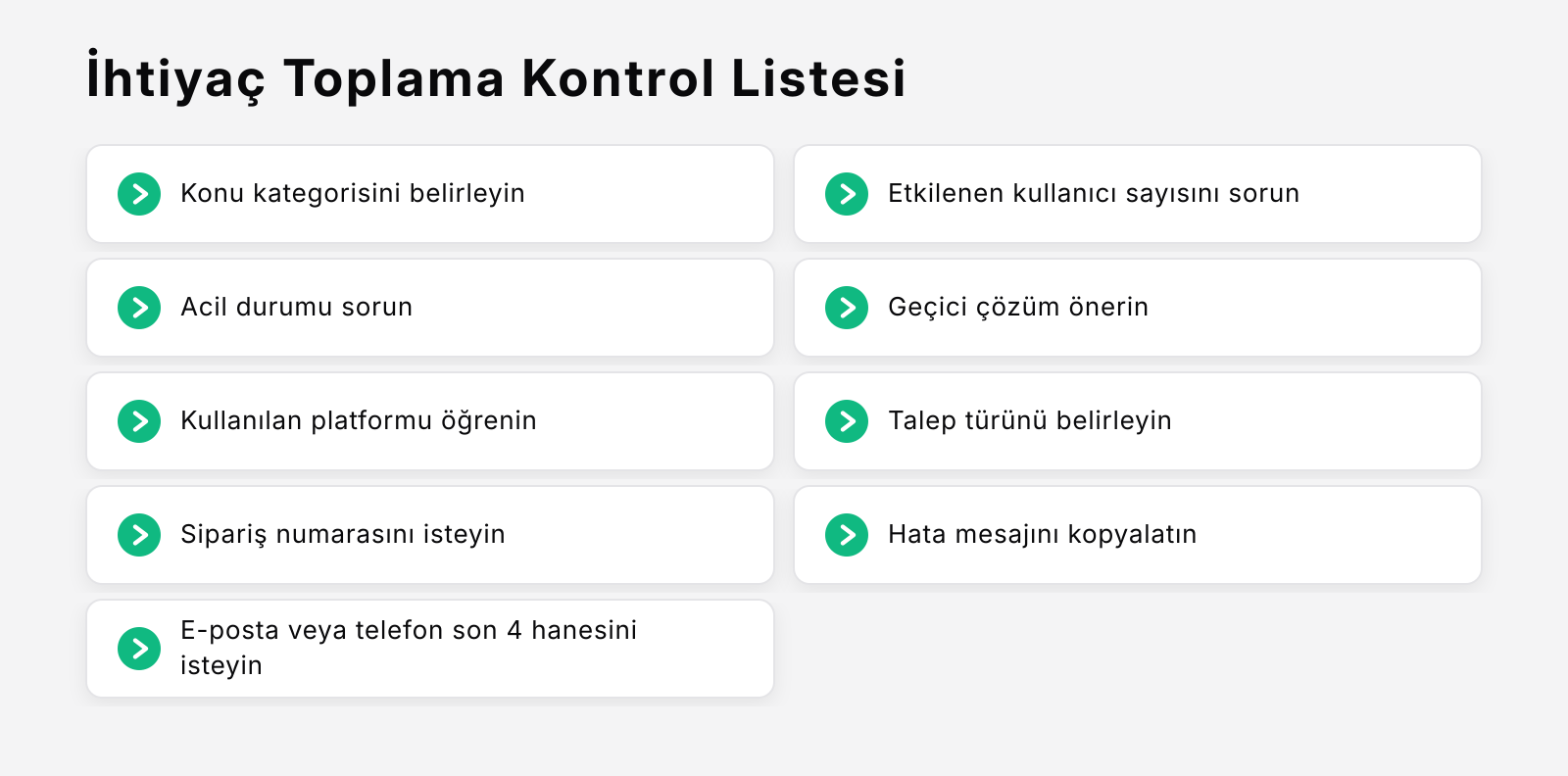 checklist for İhtiyaç Toplama Soruları